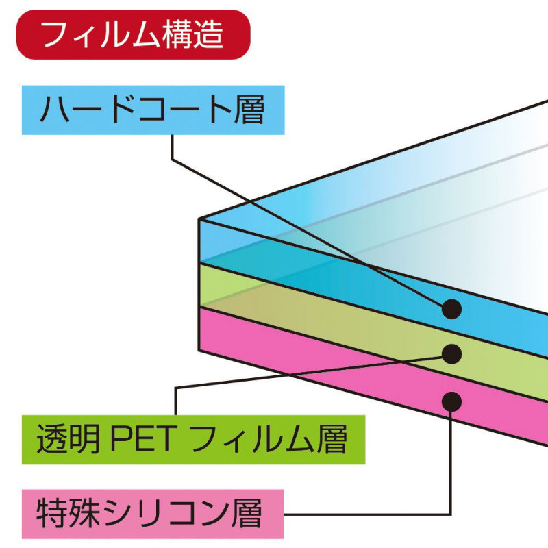 LCD Film for Nintendo Switch Lite