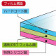 LCD Film for Nintendo Switch Lite